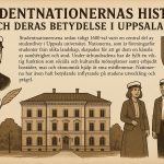 Studentnationernas historia och deras betydelse i Uppsala